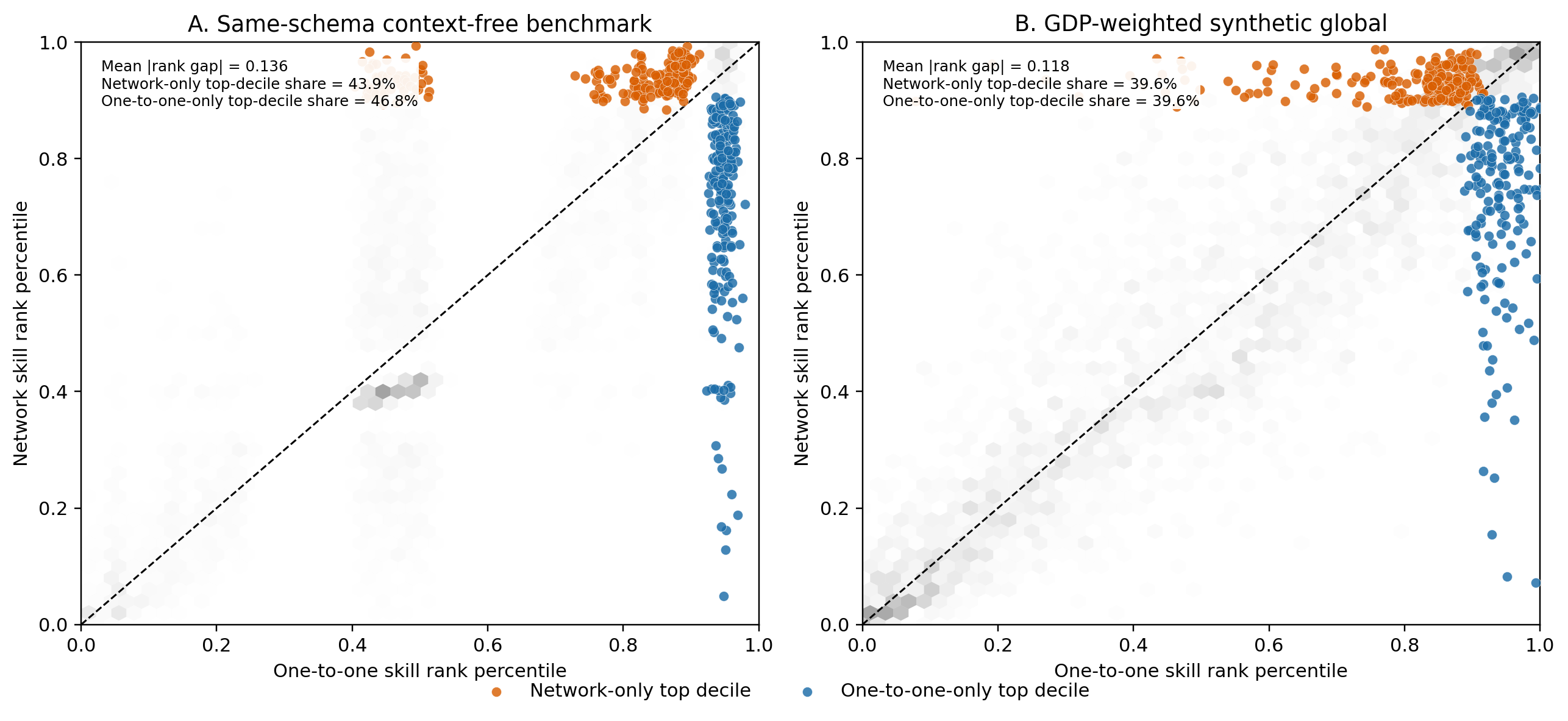 Task-skill reranking consequence figure