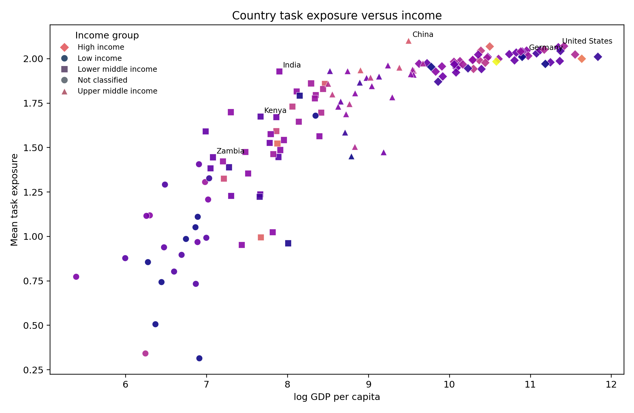 Country profiles preview